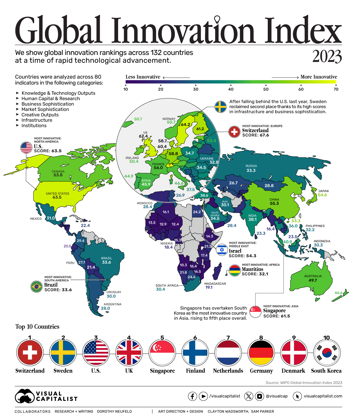 The Most Innovative Countries 11142023 