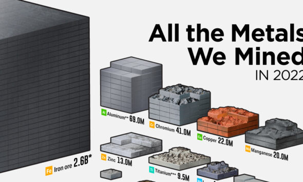 Prove Your Metal: Top 10 Strongest Metals On Earth - Visual Capitalist