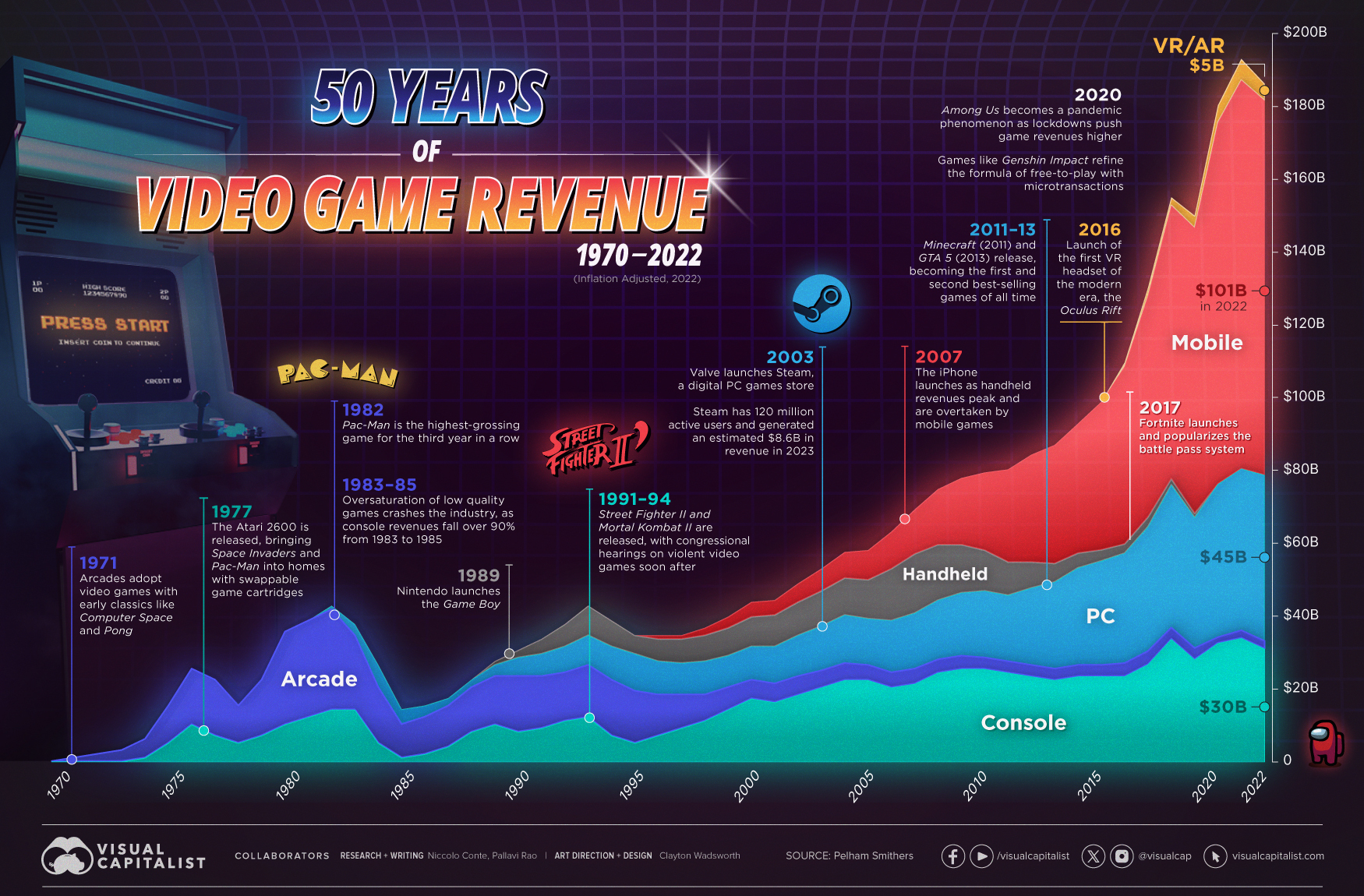 50-Years-of-Video-Game-Revenue-Dec-31.jp
