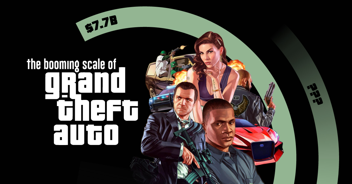 Most Expensive Video Game Ever, GTA V Cost $265 Million To Make