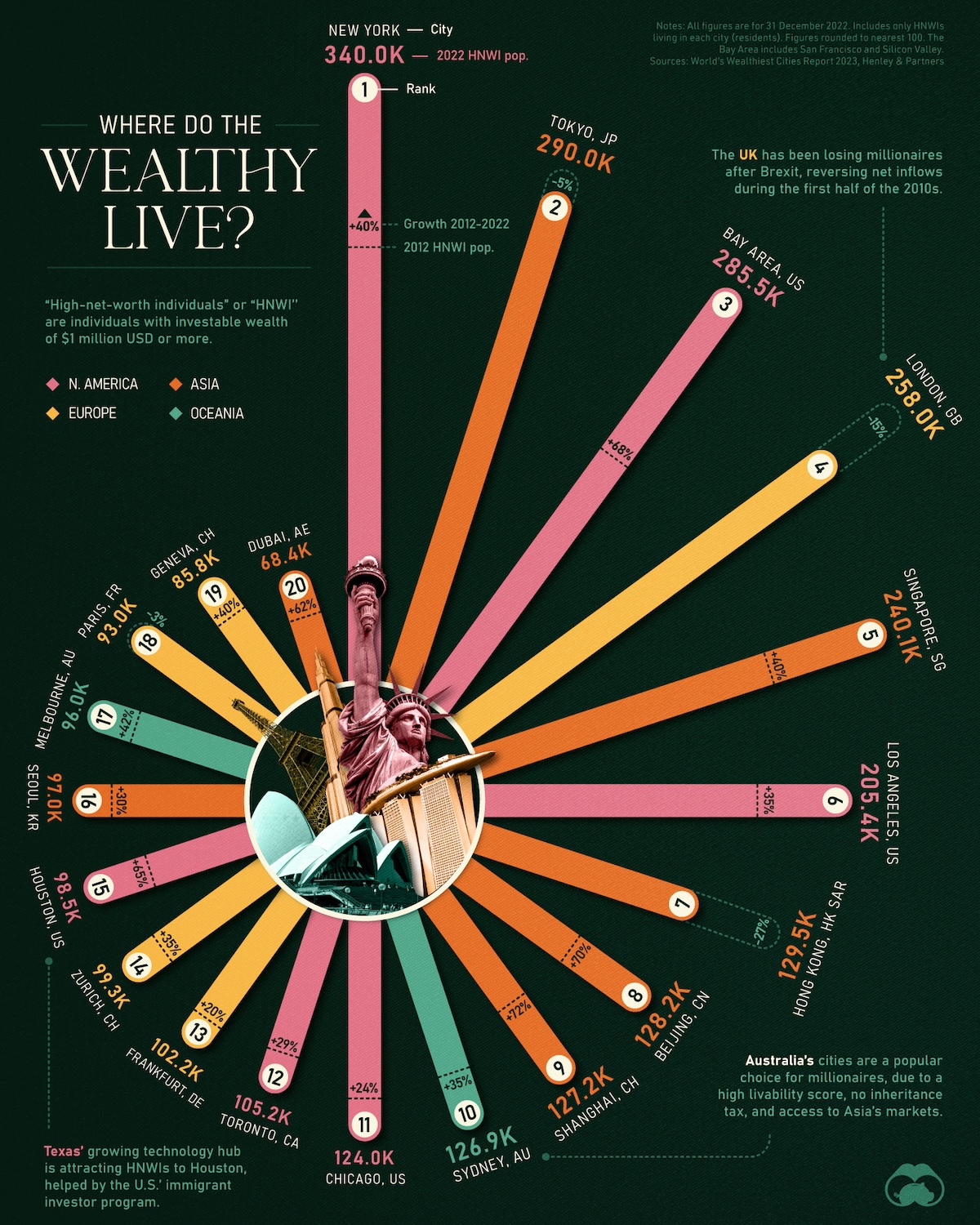 Who Were the Richest People in the World at the End of 2022?