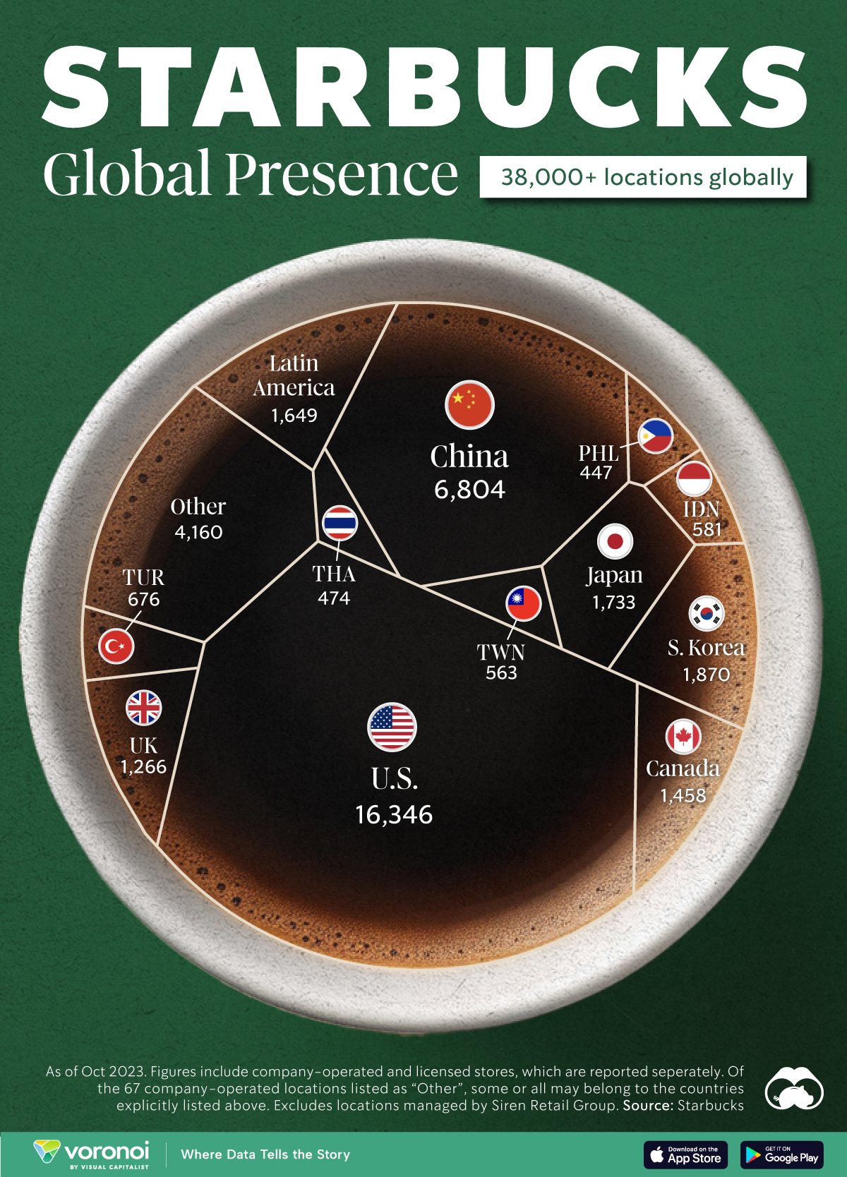 Chartered Which Countries Have The Most Starbucks Stores?