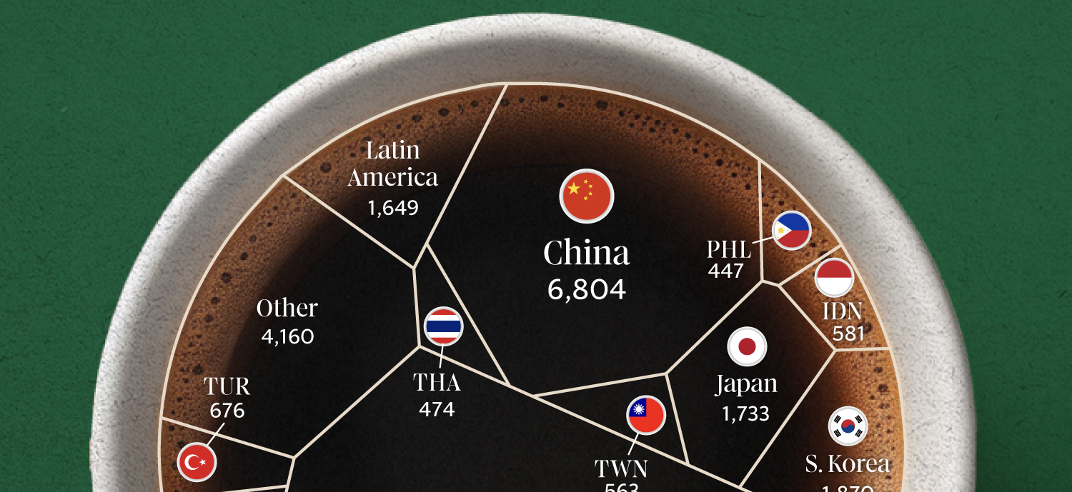 Which Countries Have the Most Starbucks Stores?