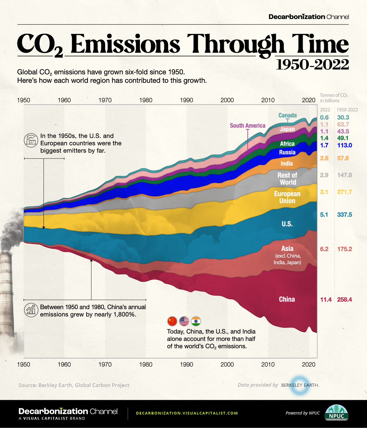 https://www.visualcapitalist.com/wp-content/uploads/2023/12/VC-Footer_CO2-Emissions-Through-Time_Dec-11.jpg