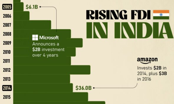 The Top 10 Biggest Companies In India