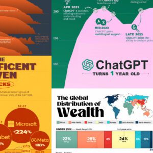 Infographic: Generative AI Explained By AI