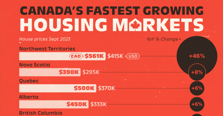 Canadas House Prices Shareable 768x402 