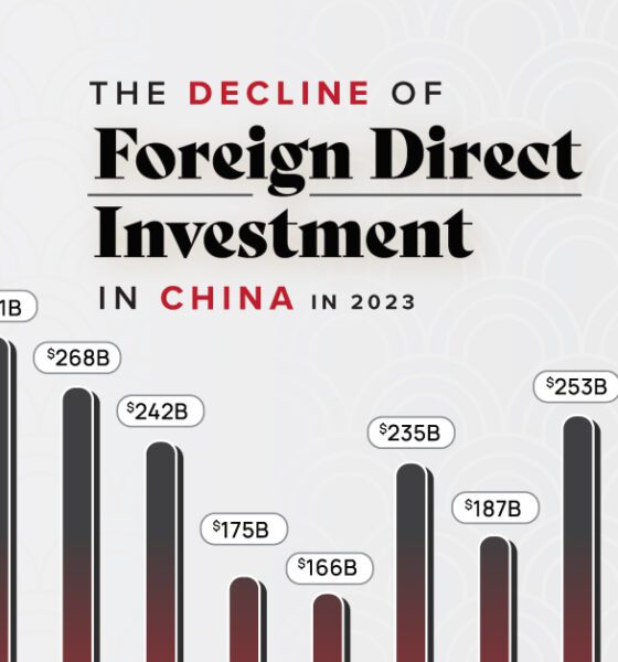 China Archives - Page 3 of 10 - Visual Capitalist