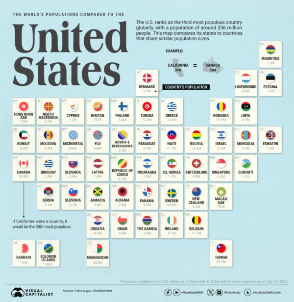 Mapped The Population of U.S. States Compared with Countries