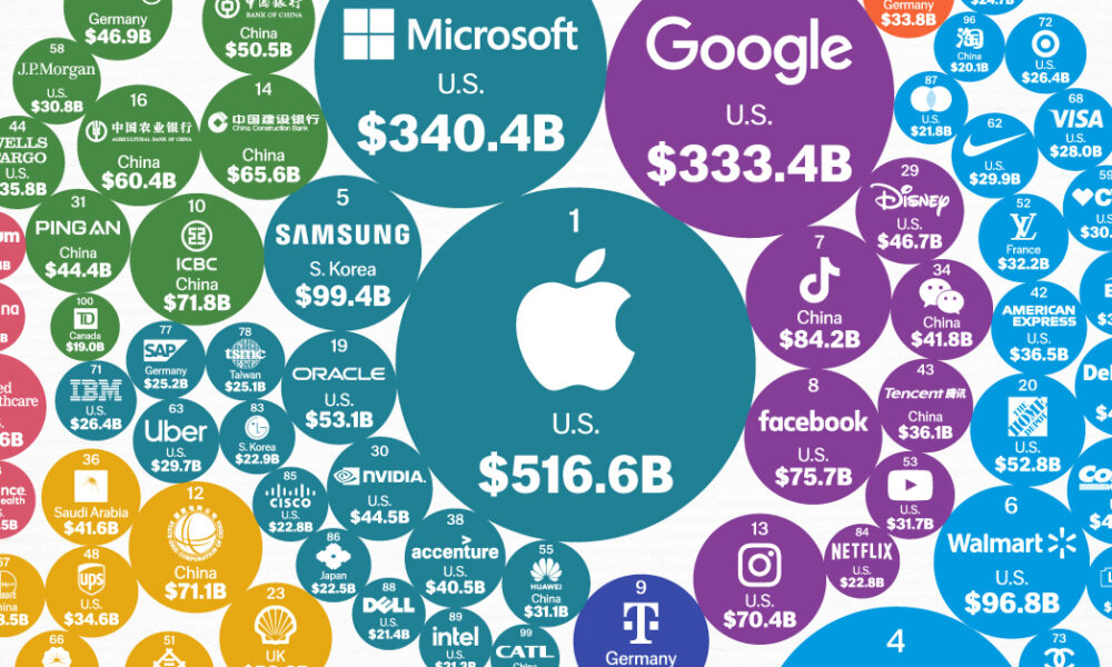 Most valuable brands worldwide 2023