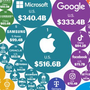 Chart: Ranking the World's Most Valuable Nation Brands