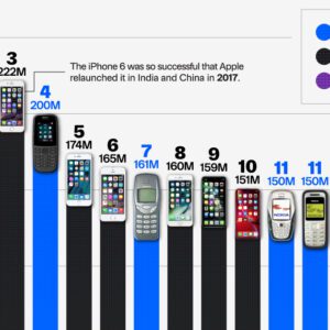 9 Problems with Generative AI, in One Chart