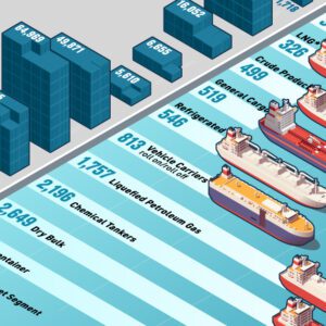 Infographic: The Most Congested Cities In The World