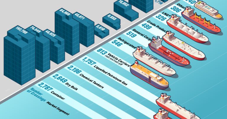 Visualizing Top U.S. Food Imports by Origin Country