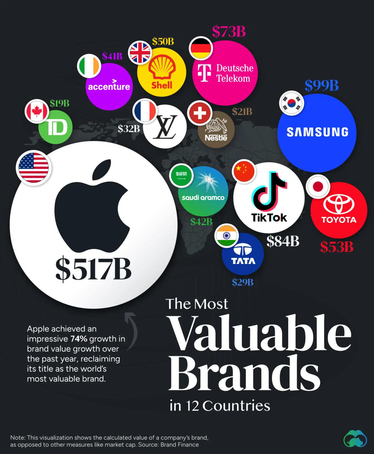 Visualizing the Most Valuable Brands by Country
