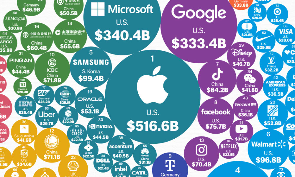 A Complete Breakdown of S&P 500 Companies