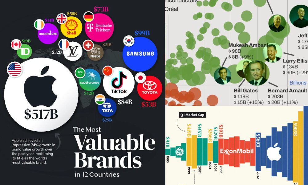 TOP 10 - Most Valuable Brands in 2024 - World's Best Brands