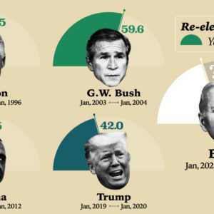 Charted: The Richest Politicians in the U.S.