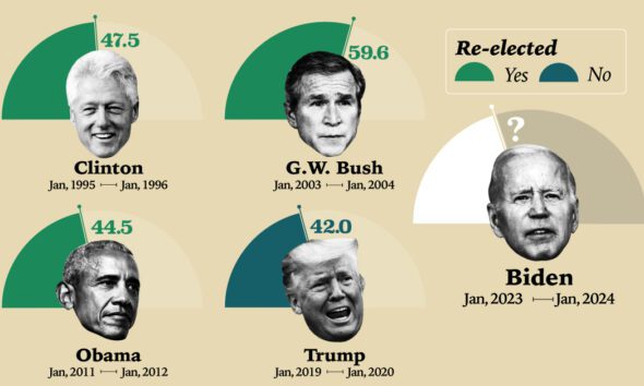 U.S. Presidential Voting History from 1976-2020 (Animated Map)