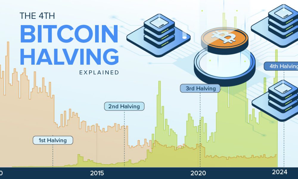 4 bitcoin halving