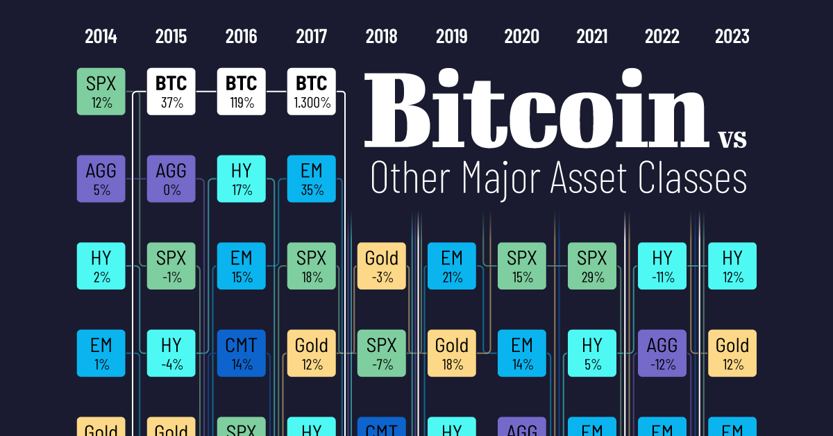 altcoin vs bitcoin