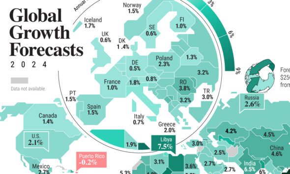 Visualizing The 94 Trillion World Economy In One Chart