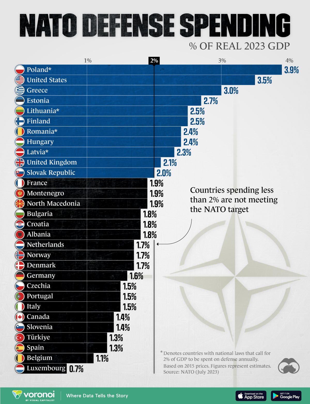 Nato Defense Spending Percentage Site 