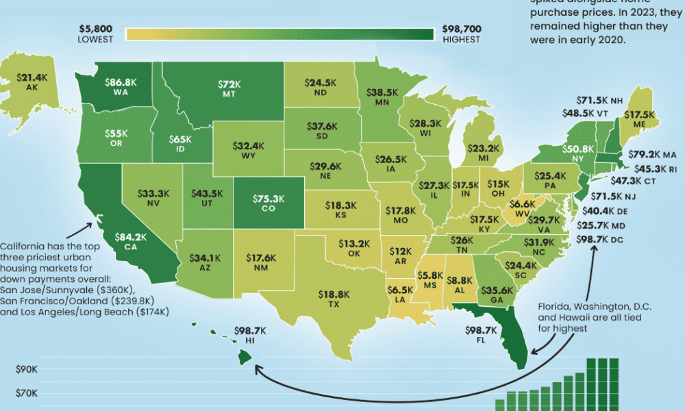 What is the Median Down Payment in America, by State?