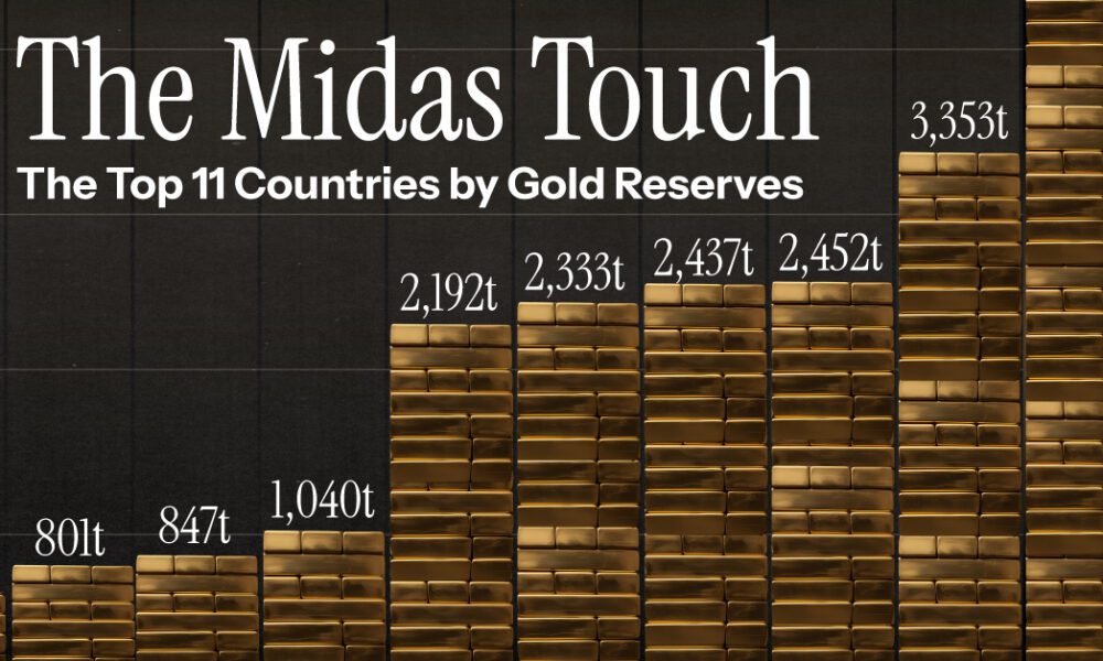 Ranked: The Largest Gold Reserves, By Country