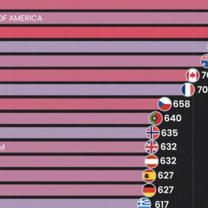 Visualizing the Decline in Combustion Vehicle Sales