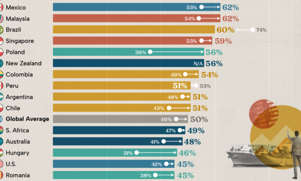 Visualized The Race To Invest In The Space Economy