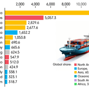 James Eagle - Visual Capitalist