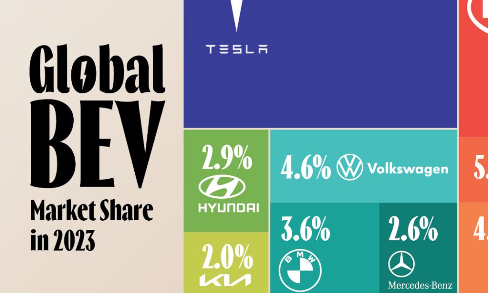 www.visualcapitalist.com