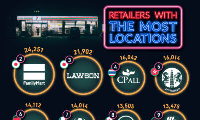 This circle graphic shows the retailers with the highest number of locations worldwide.