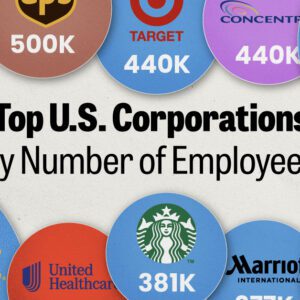 Infographic: The Top U.S. Companies by Import and Export Volume