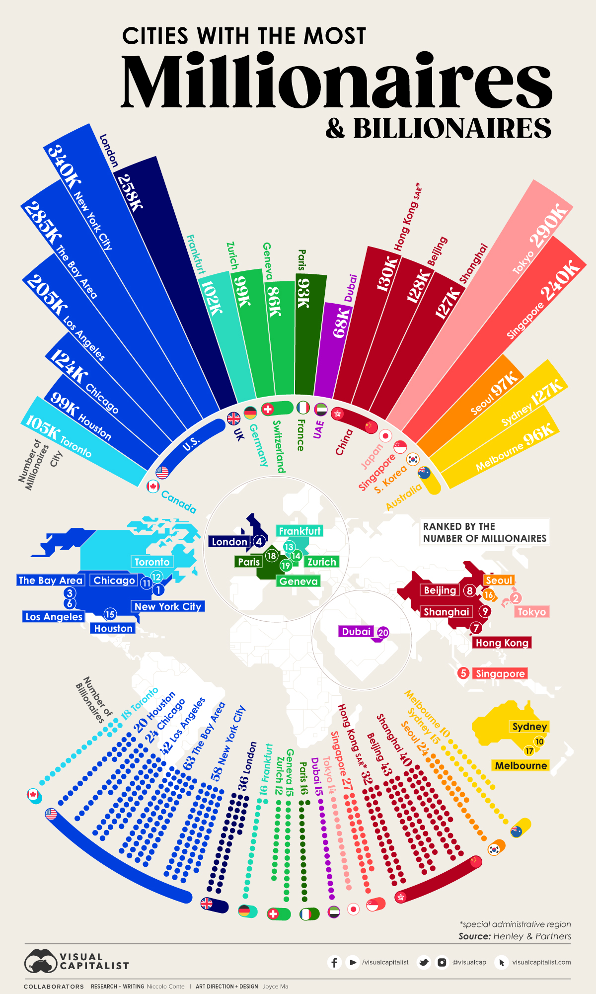 Map: The World's Wealthiest Cities, by Millionaires and Billionaires