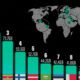 This bar chart shows the countries that use the most mobile data globally.