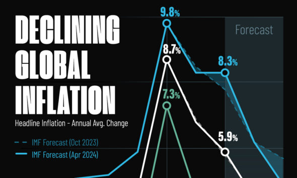 Mapped: Global Energy Prices, By Country In 2022