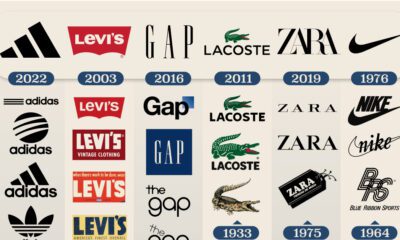 The World s Biggest Fashion Companies by Market Cap