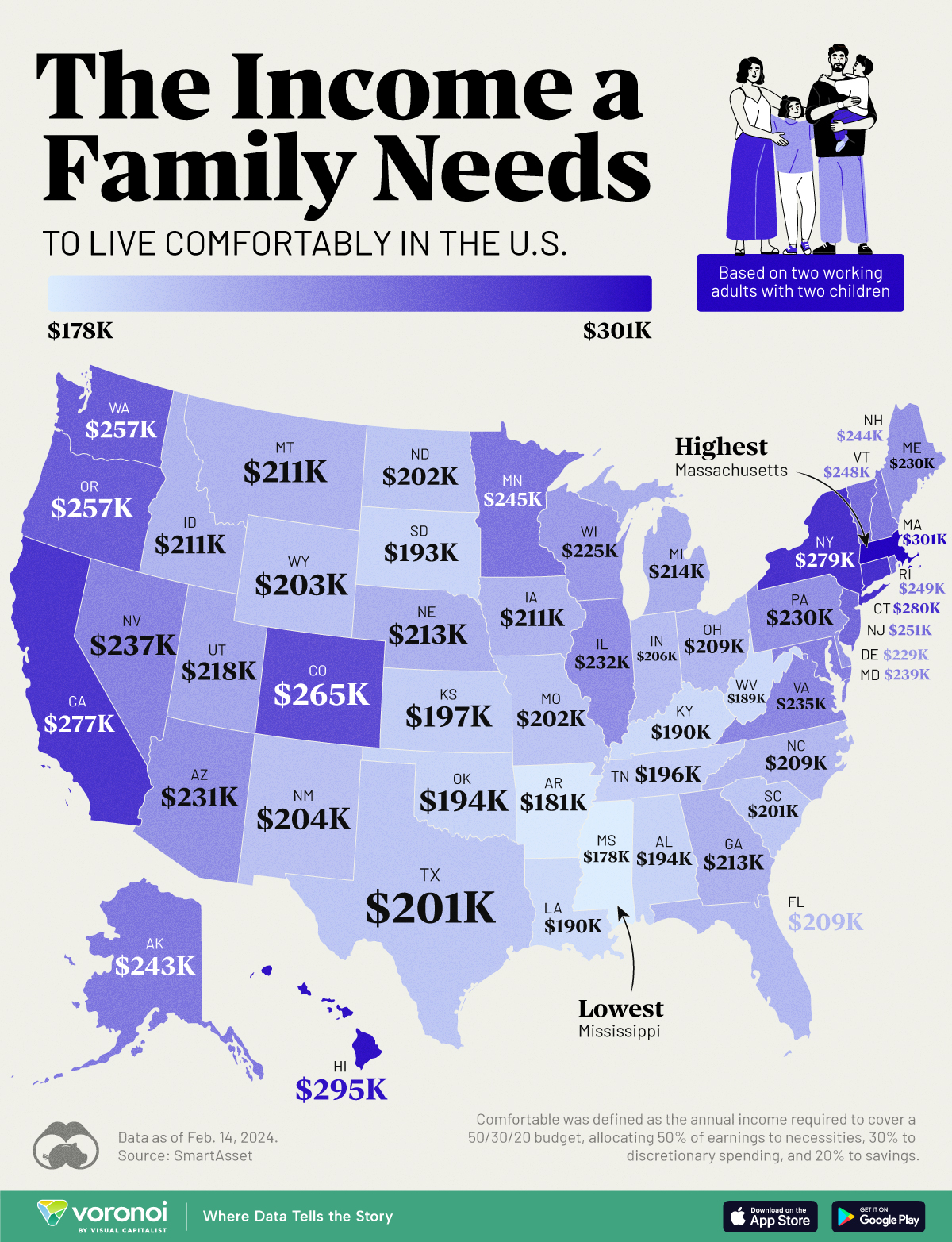 Visualized How Much Income A Family Needs To Live Comfortably In Every 