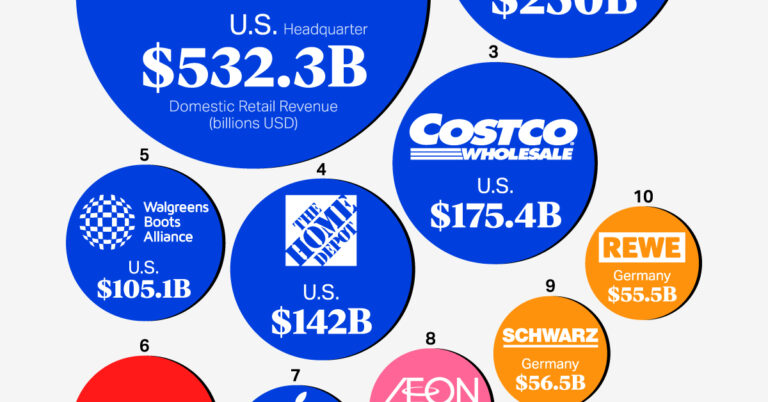 Infographic The Worlds Most Famous Case Of Deflation 