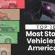 Bar chart showing the top 10 most stolen vehicles in America (2023).