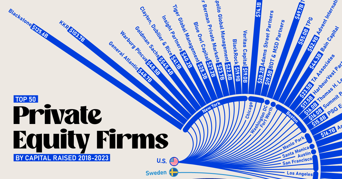 Ranked: The World's 50 Largest Private Equity Firms