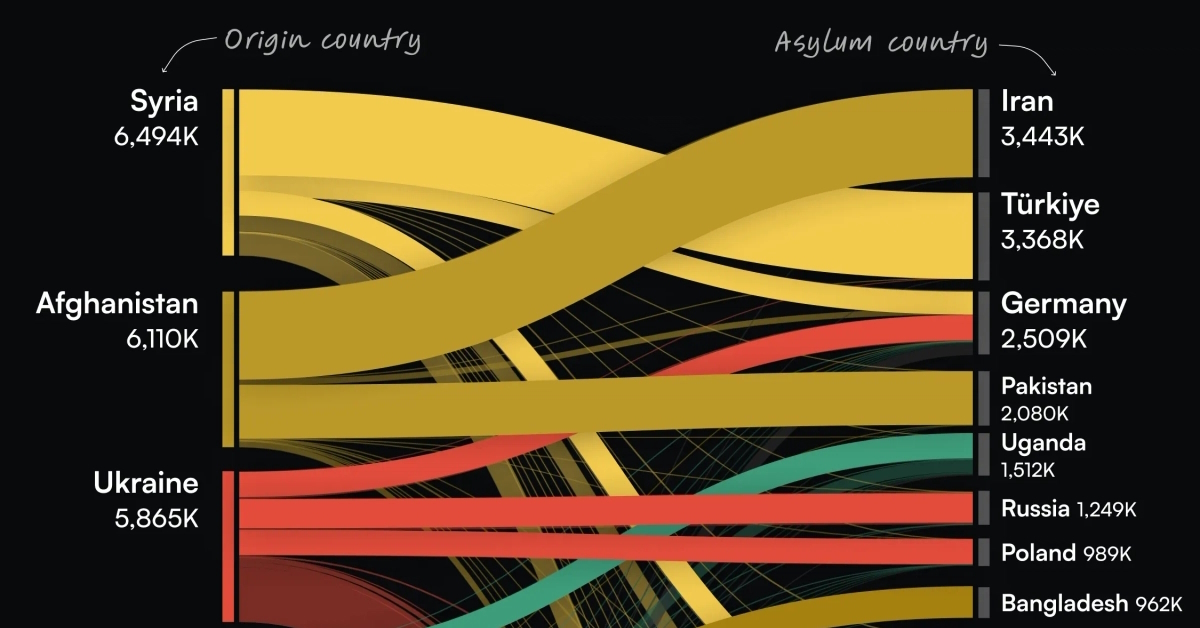 Visualizing refugees by country of origin and asylum in 2023