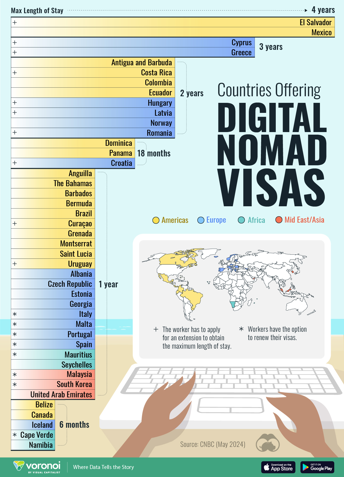 This bar chart shows all the countries that offer digital nomad visas as of May 2024.