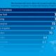 This bar chart shows the top startup ecosystems in the world in 2024.