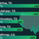 A cropped map of the 10 fastest-growing American cities according to Census Bureau estimates.