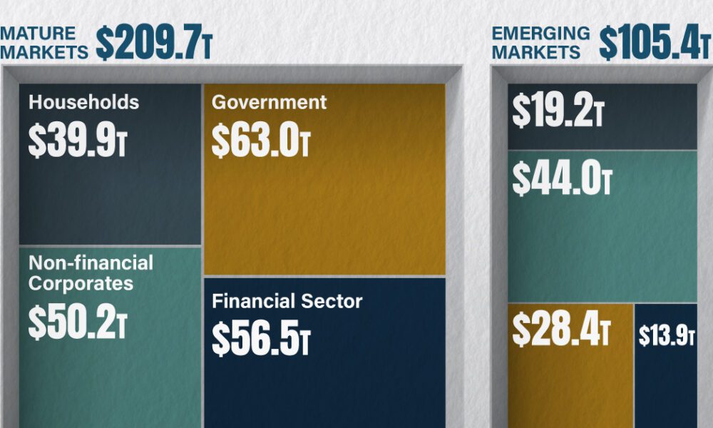 Visualizing America's $1 Trillion Credit Card Debt