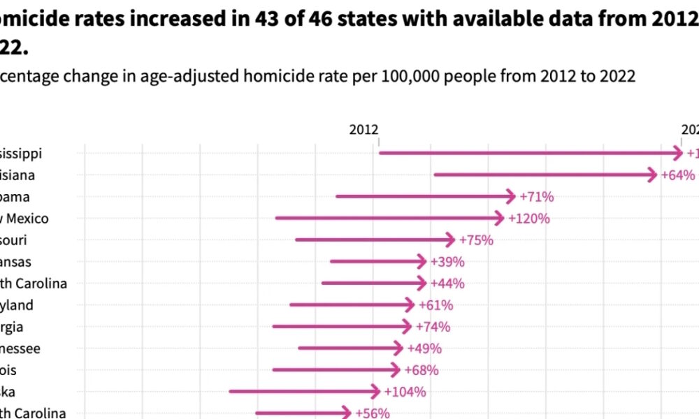 www.visualcapitalist.com