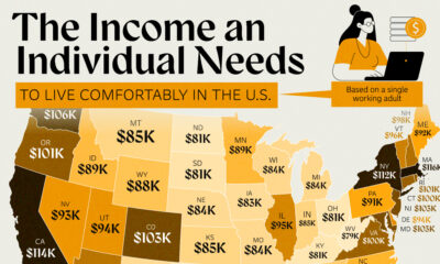 This map illustrates the income necessary for an individual to maintain a comfortable lifestyle in each state.